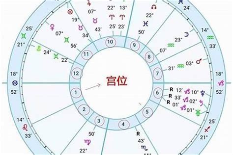 月亮上升同星座|怎样知道自己太阳、月亮和上升星座？